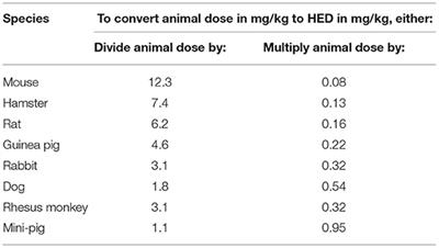 Designing a Clinical Study With Dietary Supplements: It's All in the Details